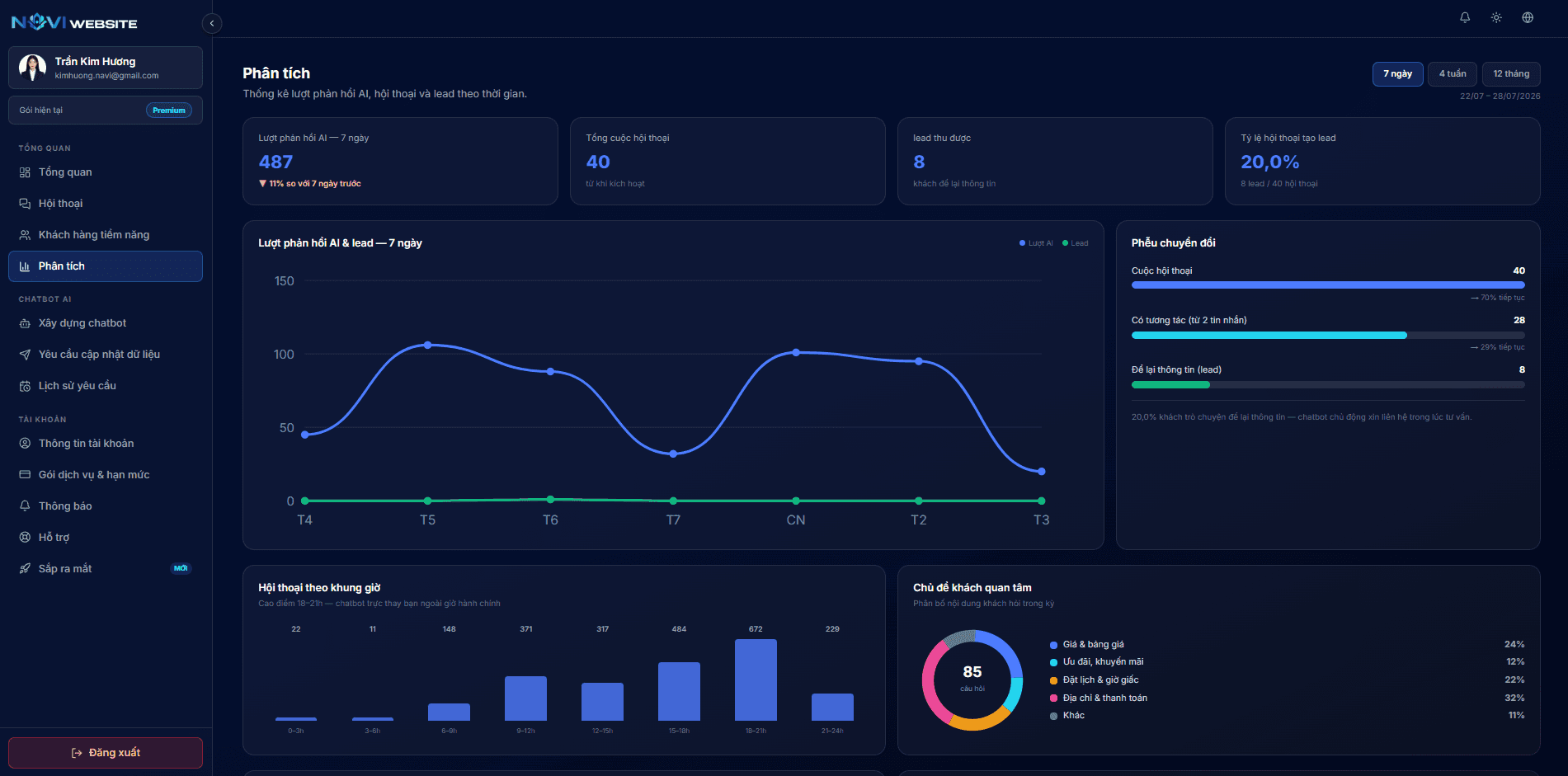 Track conversations and customers